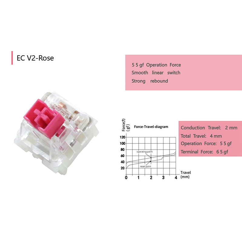 VARMILO_24-Key_Switch_Test_Pad_20