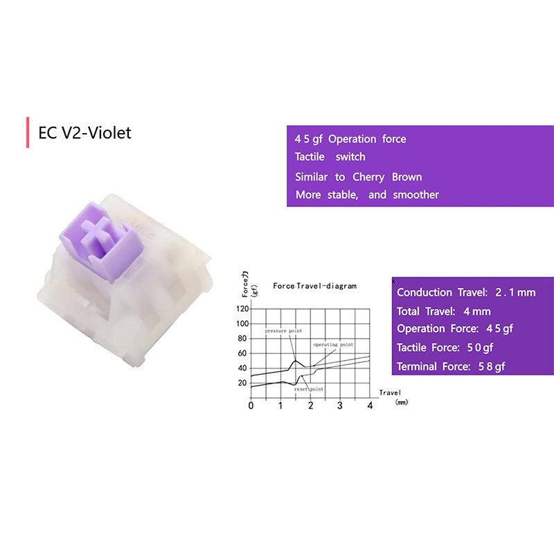 VARMILO_24-Key_Switch_Test_Pad_21