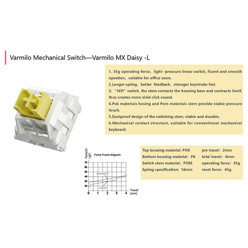 Varmilo_Daisy_L_Pre-Lubed_Linear_Switches_4