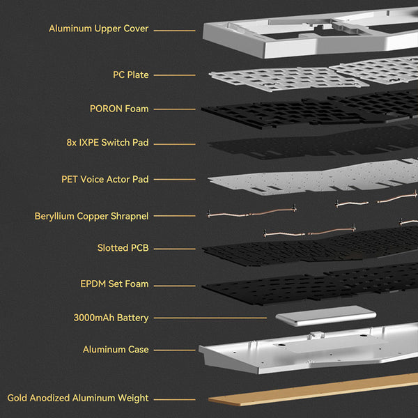Weikav Record Alice V2 VIA Ergonomics Wireless DIY Kit