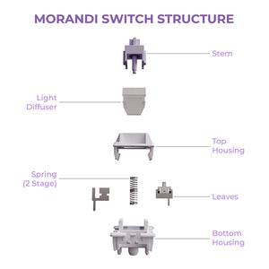 Wuque WS Morandi Linear Switches Thocky Pre-Lubed