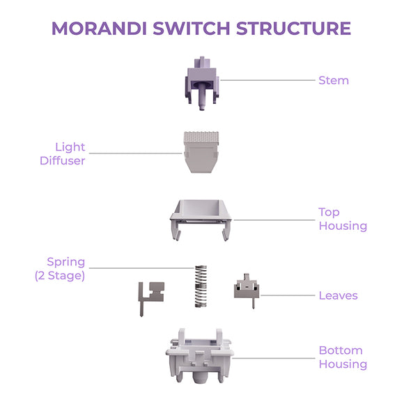 Wuque WS Morandi Linear Switches Thocky Pre-Lubed