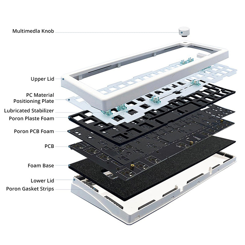 ZUOYAGMK67GasketTriple-modeGamingKeyboardDIYKit_9