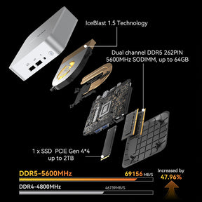 GEEKOM A8 Gaming Mini PC AMD Ryzen 7