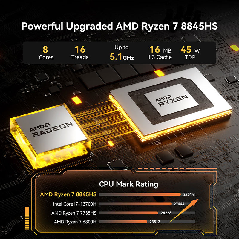 GEEKOM A8 Gaming Mini PC AMD Ryzen 7 - WhatGeek