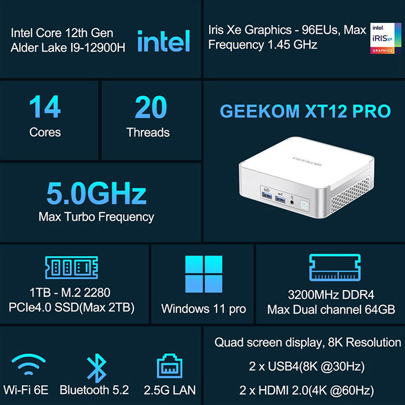 GEEKOM XT12 Pro Mini PC 12th Gen Intel i9 - WhatGeek