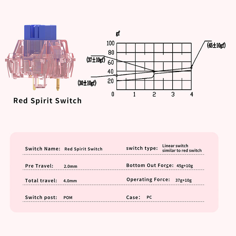 Ajazz AS Switches Red Spirit 선형 스위치