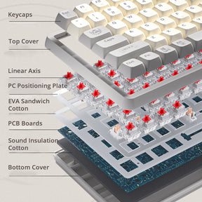 ACGAM GK102 Full Size Mechanical Keyboard