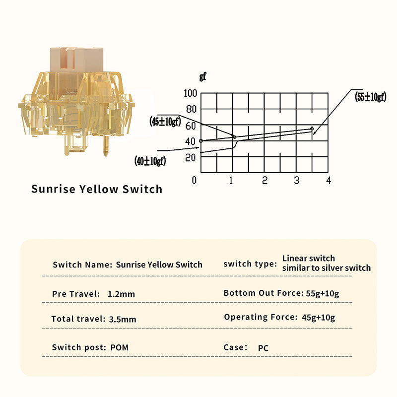 Ajazz AS Switches Sunrise Yellow Linear Switches