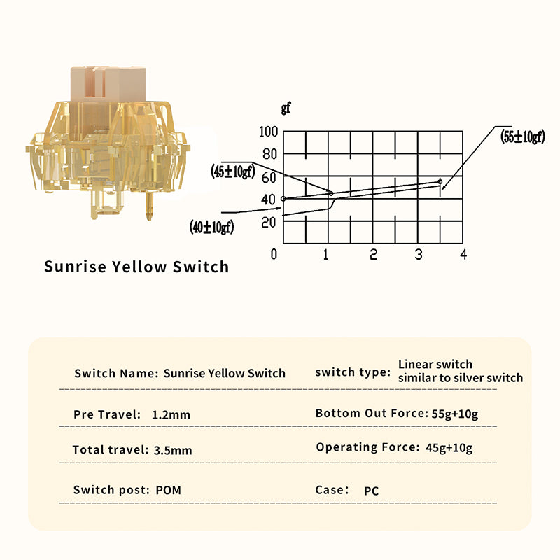products/AjazzASSwitchesSunriseYellowLinearSwitches_1