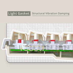 ACGAM GK65 Rainbow Backlight Mechanical Keyboard