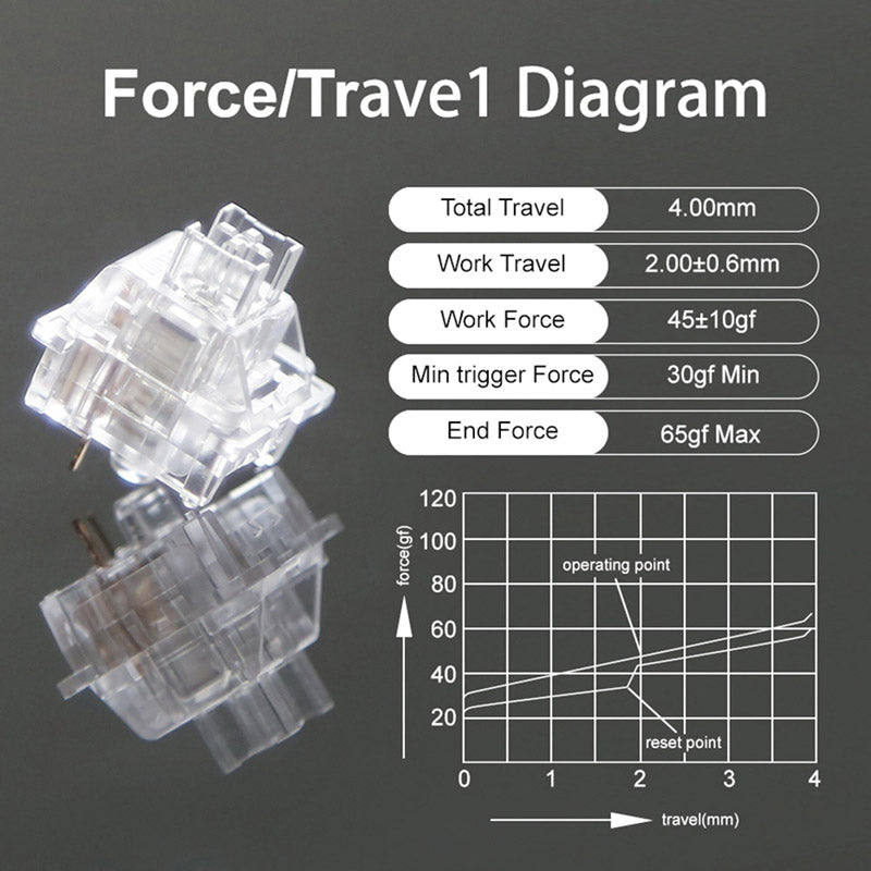 products/OutemuDust-proofCrystalLinearSwitches_4