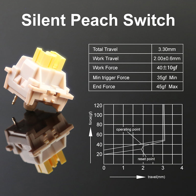 products/OutemuSmooth_QuietLinearSwitches_6