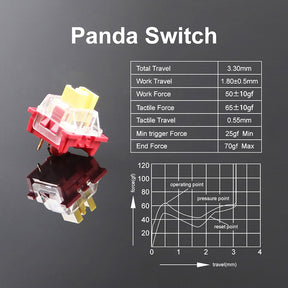 Outemu Panda Tactile Switches