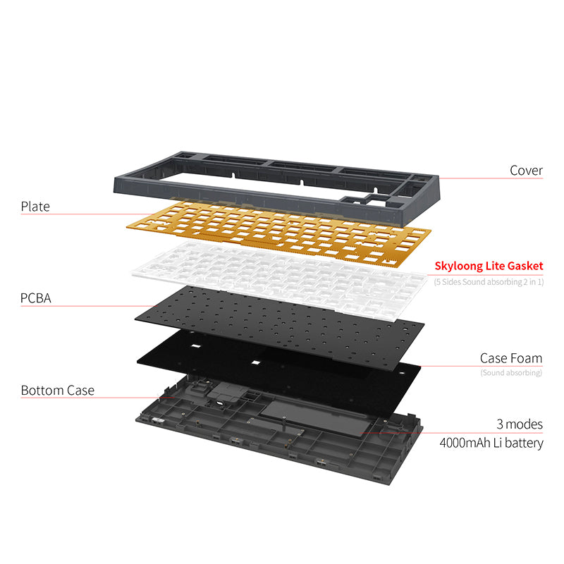 products/SKYLOONGGK753-ModeRGBDIYKit_11