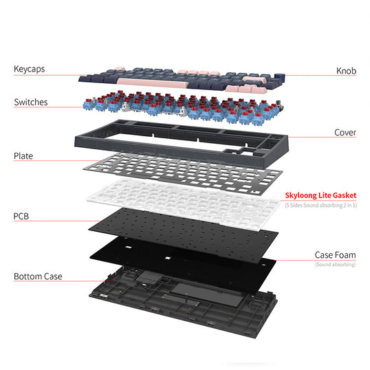 SKYLOONG GK75 ISO-Layout, kabelgebundene mechanische Tastatur
