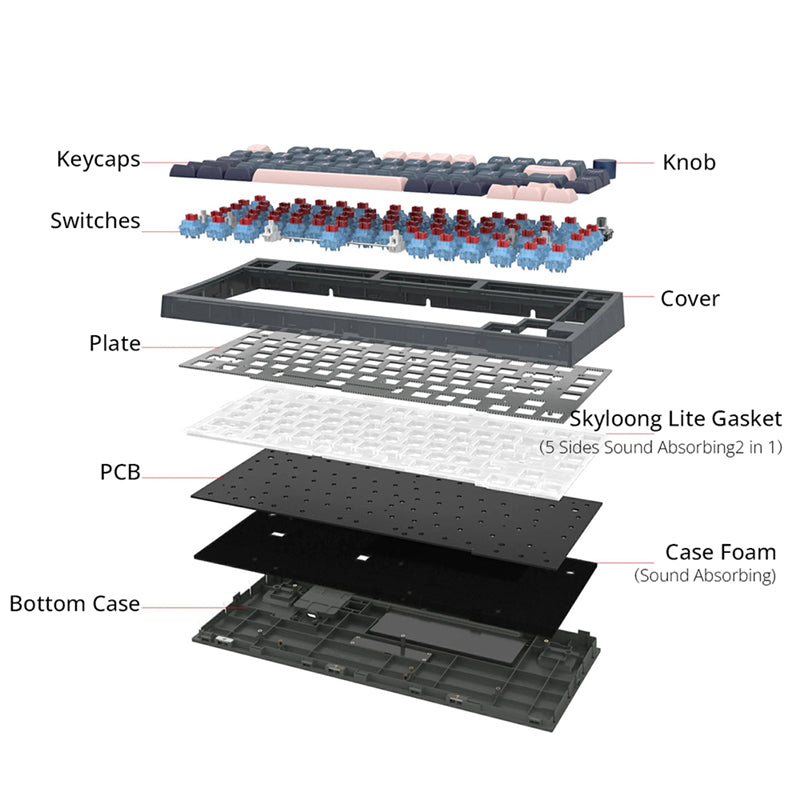 products/SKYLOONGGK75RGBMechanicalKeyboard_3