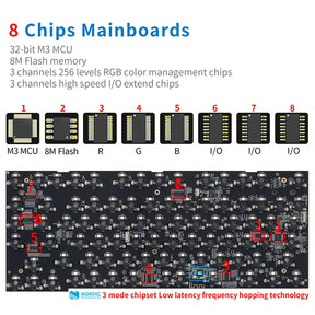 SKYLOONG GK75 RGB Mechanical Keyboard with Glacier Mechanical Switches