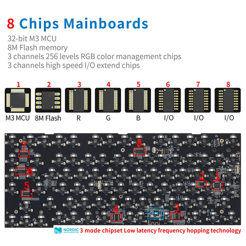 products/SKYLOONGGK75RGBMechanicalKeyboard_9