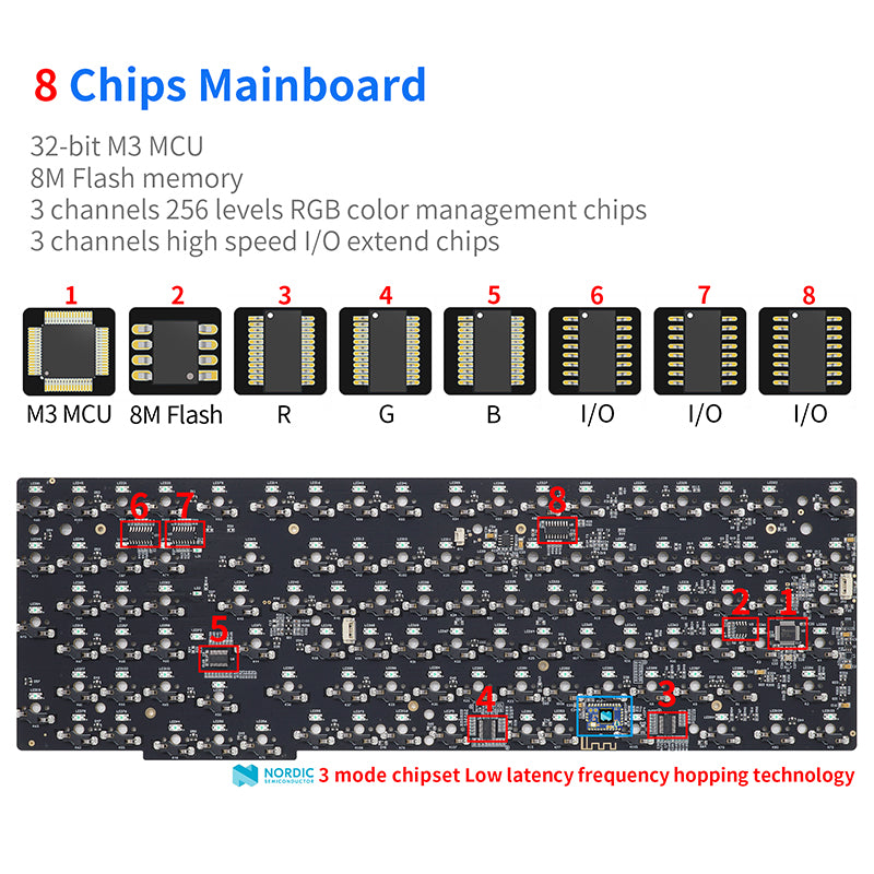 products/SKYLOONGGK980with4Knobs3-ModeMechanicalKeyboard_3_848d3884-366e-429b-b3fe-530db392ee17