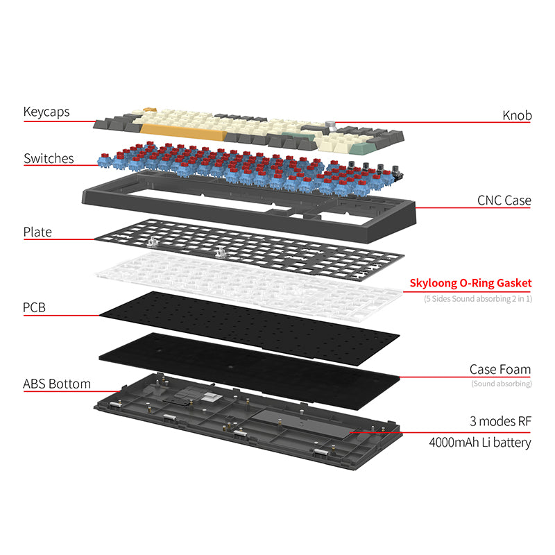 products/SKYLOONGGK980with4Knobs3-ModeMechanicalKeyboard_9_0a315ed3-9d22-43af-8cc9-1b17a530017a