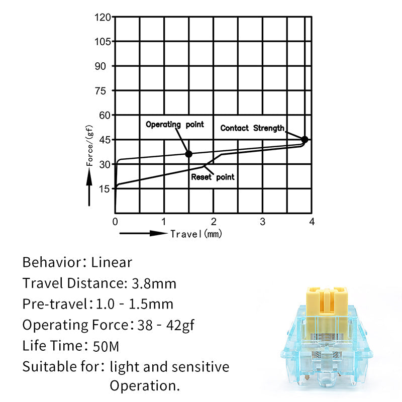 products/SKYLOONGGlacierSilentLinearMechanicalSwitches_2_7df9d6de-f83b-4614-87a5-9e9df7b519ce