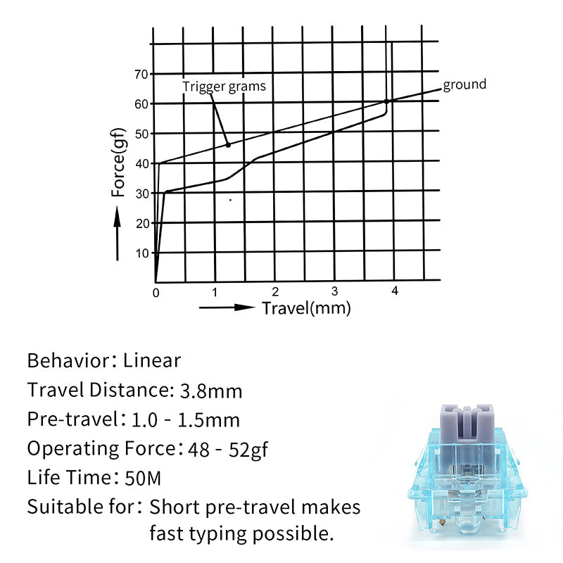 products/SKYLOONGGlacierSilentLinearMechanicalSwitches_2