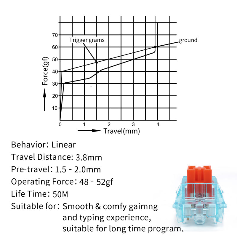 products/SKYLOONGGlacierSilentLinearMechanicalSwitches_3