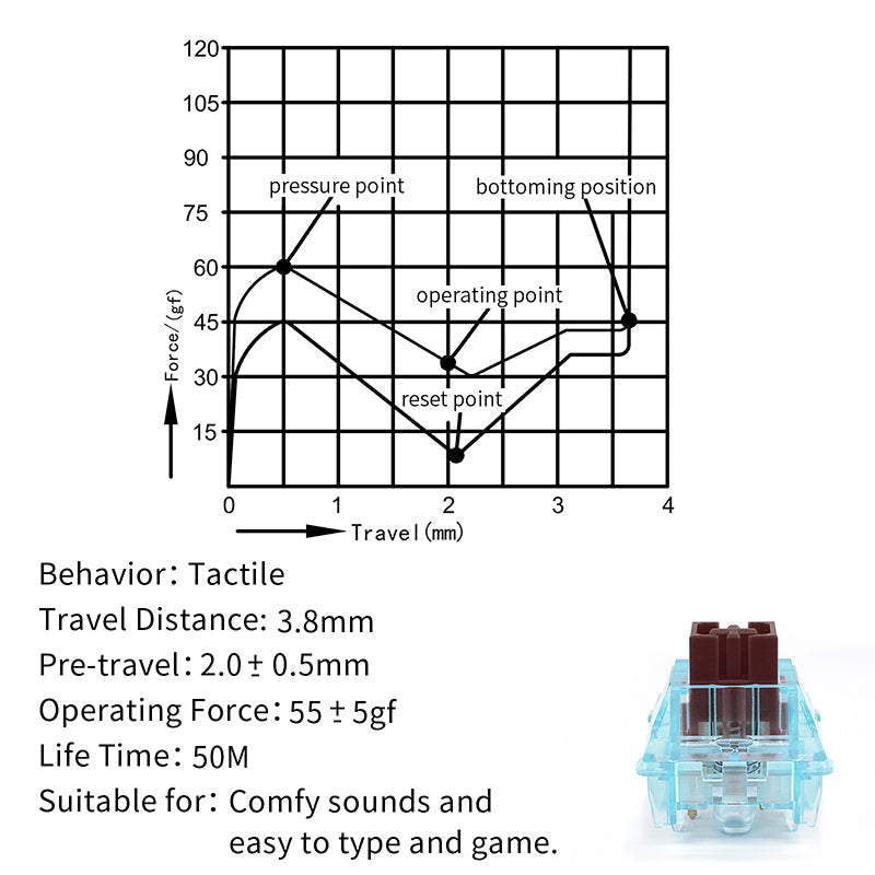 products/SKYLOONGGlacierSilentTactileMechanicalSwitches_1_4697f966-72ce-49c2-af08-191bc914eee6