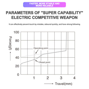 TTC Fast Silver V2 Linear Switches