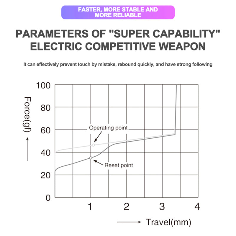Interruptores lineales TTC Fast Silver V2