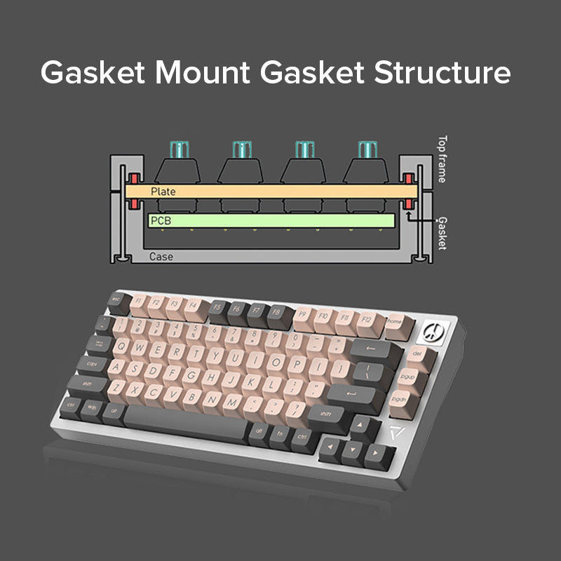 Ajazz AC081 Mechanical Keyboard Gasket design