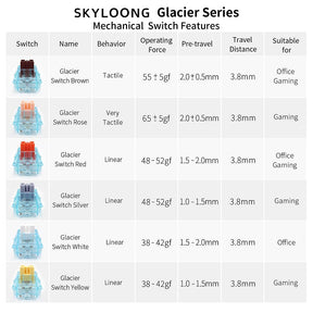 SKYLOONG GK980 mit 4 Knöpfen und 3-Modus-Mechanische Tastatur