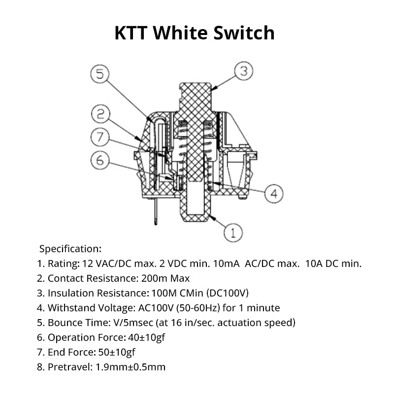 KKT Switches Specification