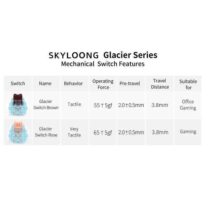 products/skyloongglaciertactileswitches